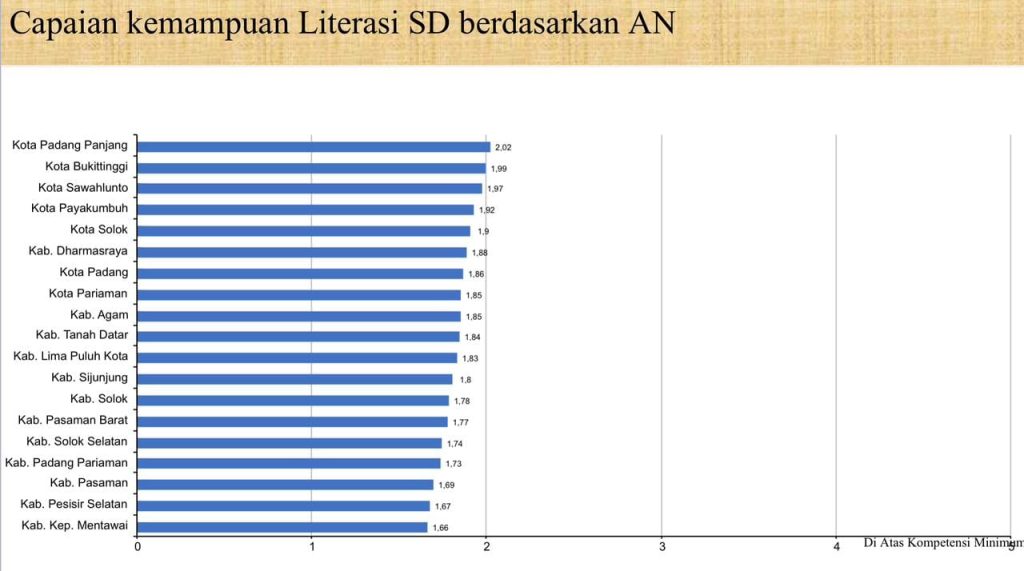 Padang Panjang Teratas Literasi