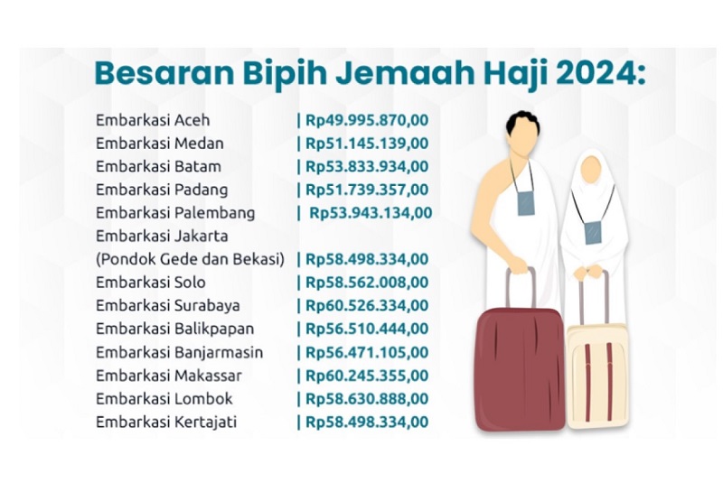 Biaya Haji 2024