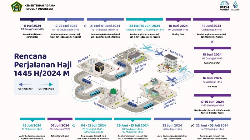 Perjalanan Haji 2024