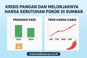 Ketika Harga Pangan Melonjak: Benarkah Pemerintah Sudah Cukup Berperan di Sumbar?