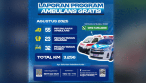 Ambulans Gratis Dar el-Iman Peduli Layani 55 Perjalanan Selama Agustus 2025